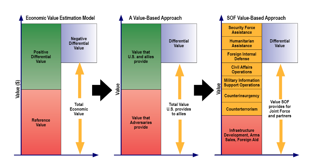 Figure 1.0: conceptual crosswalk from Economic Value Estimation and Value-based approach to strategic messaging .