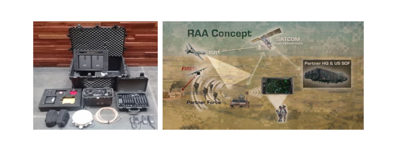 Historical Remote Advise and Assist Virtual Accompany Kit (RAA/VAK) and Remote Advise and Assist (RAA) Concept from SOF AT&L TCC Brief. 