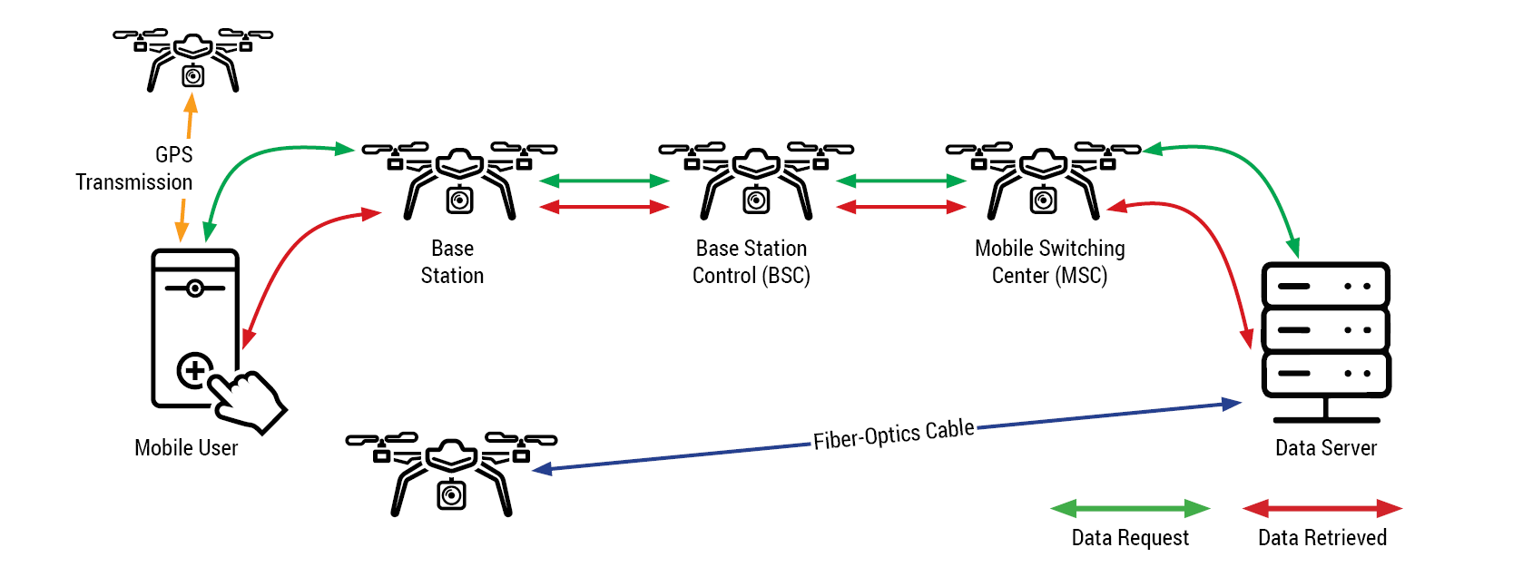 Illustration of a physical topography of unmanned system wireless network