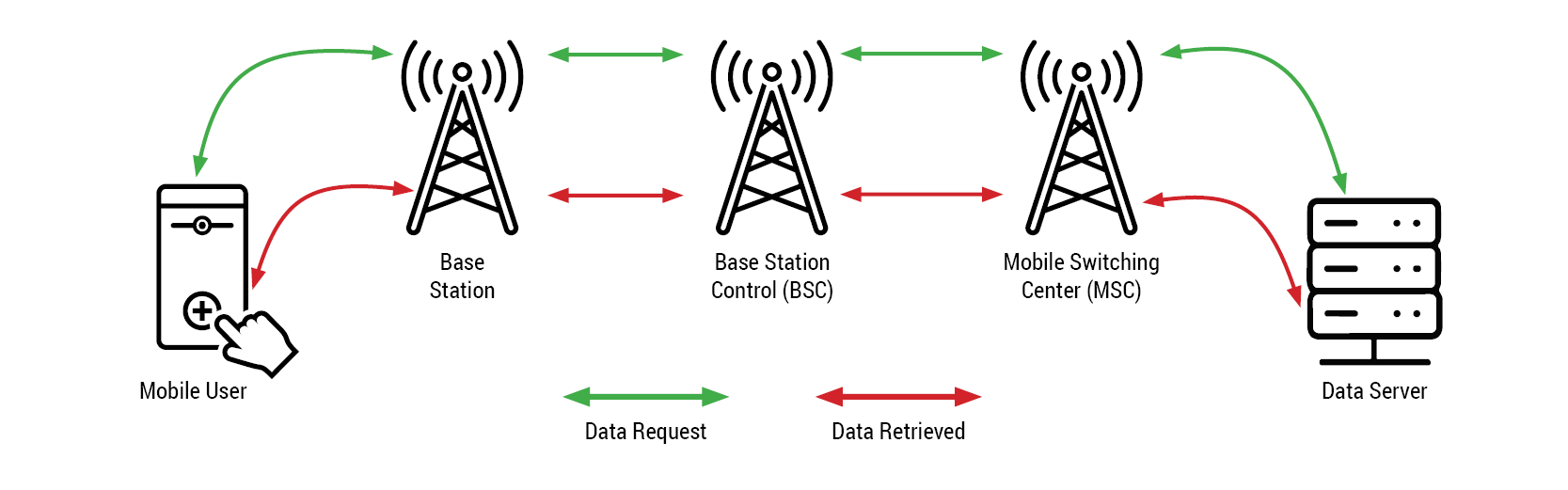Illustration of a physical topography of wireless network